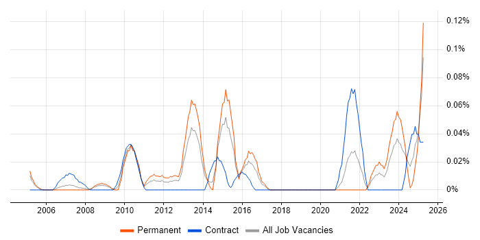 Job vacancy trend for Computacenter in Berkshire Job vacancy trend for Computacenter in Berkshire