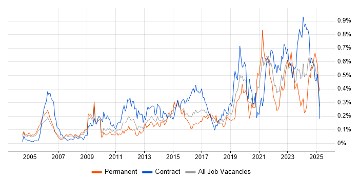 Job vacancy trend for Conflict Resolution in Berkshire Job vacancy trend for Conflict Resolution in Berkshire