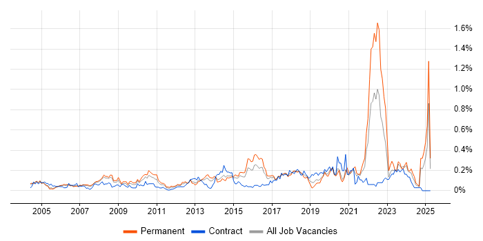 Job vacancy trend for Cost Control in Berkshire Job vacancy trend for Cost Control in Berkshire