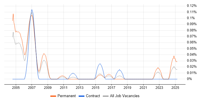 Job vacancy trend for Credit Risk Management in Berkshire Job vacancy trend for Credit Risk Management in Berkshire