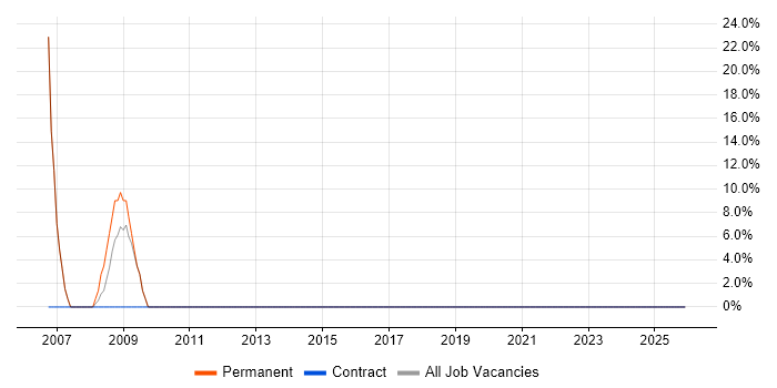 Manufacturing job vacancy trend in Crowthorne