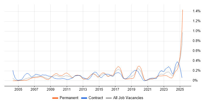Job vacancy trend for Customer Acquisition in Berkshire Job vacancy trend for Customer Acquisition in Berkshire