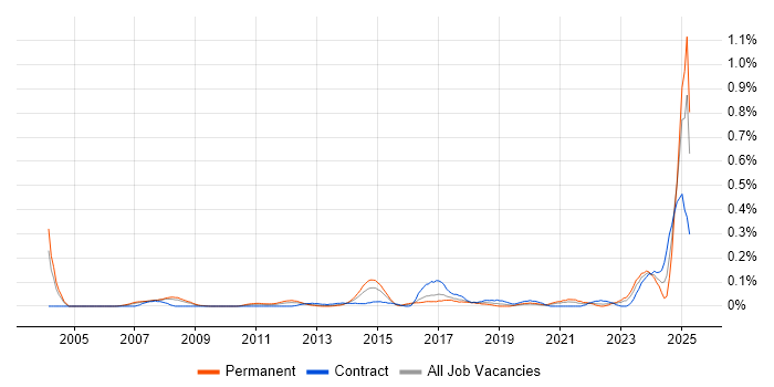 Job vacancy trend for Customer-Centric Approach in Berkshire Job vacancy trend for Customer-Centric Approach in Berkshire