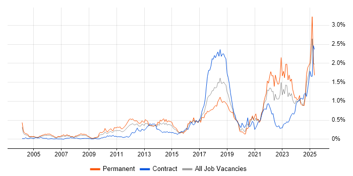 Job vacancy trend for Customer-Centricity in Berkshire Job vacancy trend for Customer-Centricity in Berkshire