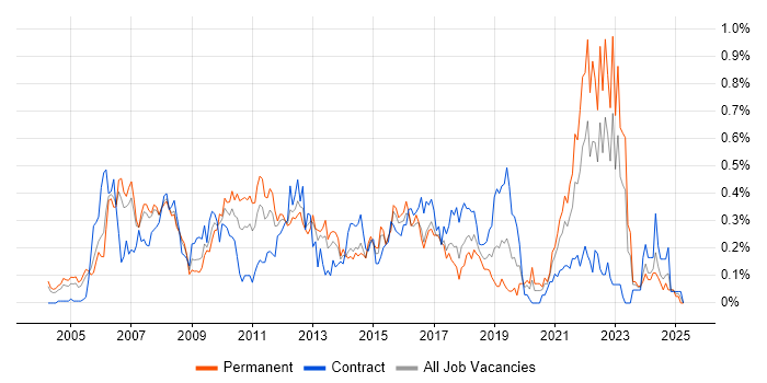 Job vacancy trend for Customer Insight in Berkshire Job vacancy trend for Customer Insight in Berkshire