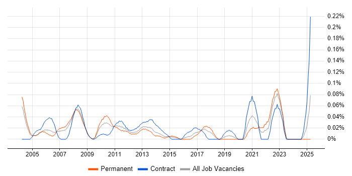 Job vacancy trend for Customer Service Analyst in Berkshire Job vacancy trend for Customer Service Analyst in Berkshire