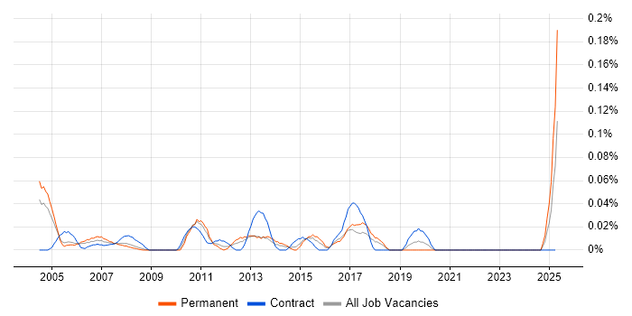 Job vacancy trend for Customer Service Engineer in Berkshire