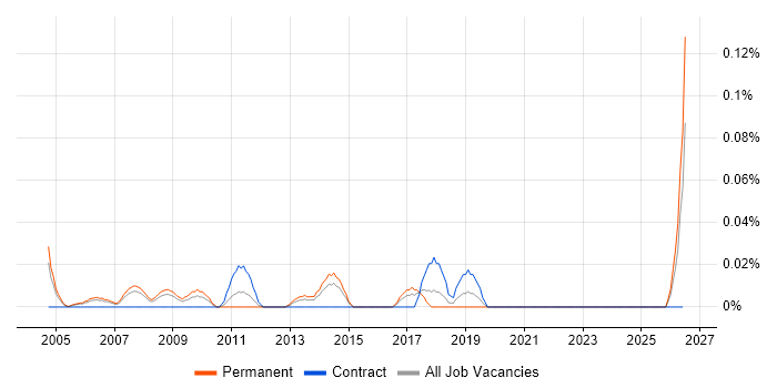 Customer Service Executive job vacancy trend in Berkshire