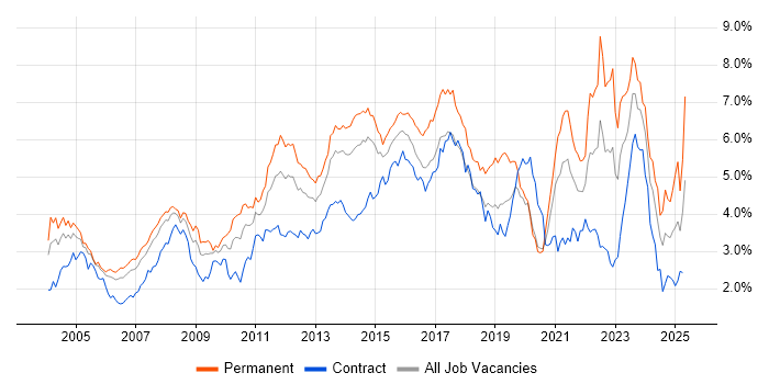 Job vacancy trend for Customer Service in Berkshire Job vacancy trend for Customer Service in Berkshire