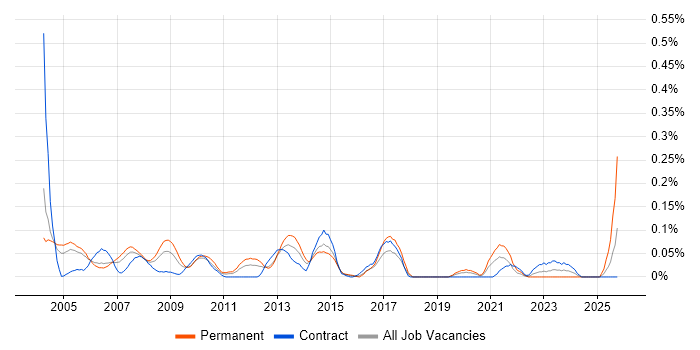 Customer Services Manager job vacancy trend in Berkshire Customer Services Manager job vacancy trend in Berkshire