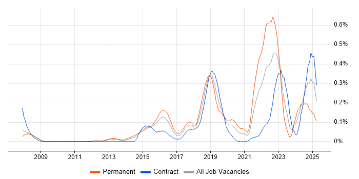 Job vacancy trend for Cybersecurity Analyst in Berkshire Job vacancy trend for Cybersecurity Analyst in Berkshire