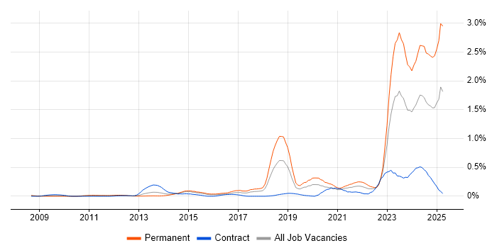 Job vacancy trend for Data-Driven Decision Making in Berkshire Job vacancy trend for Data-Driven Decision Making in Berkshire