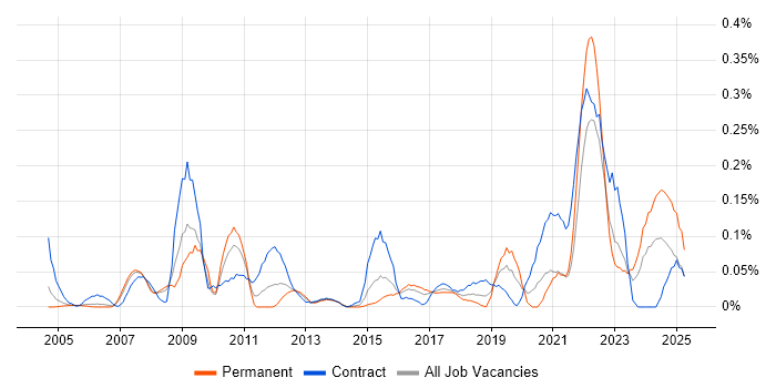 Job vacancy trend for Data Quality Analyst in Berkshire Job vacancy trend for Data Quality Analyst in Berkshire