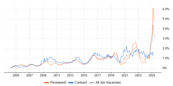 Job vacancy trend for Data Quality in Berkshire Job vacancy trend for Data Quality in Berkshire