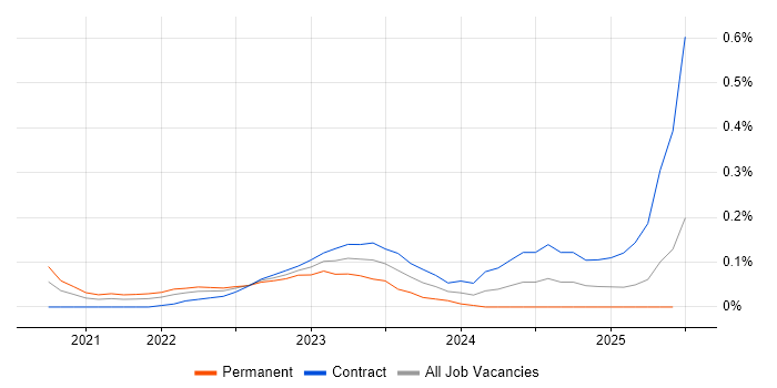 Job vacancy trend for Delta Lake in Berkshire Job vacancy trend for Delta Lake in Berkshire