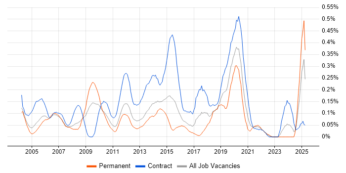 Job vacancy trend for Deployment Manager in Berkshire Job vacancy trend for Deployment Manager in Berkshire