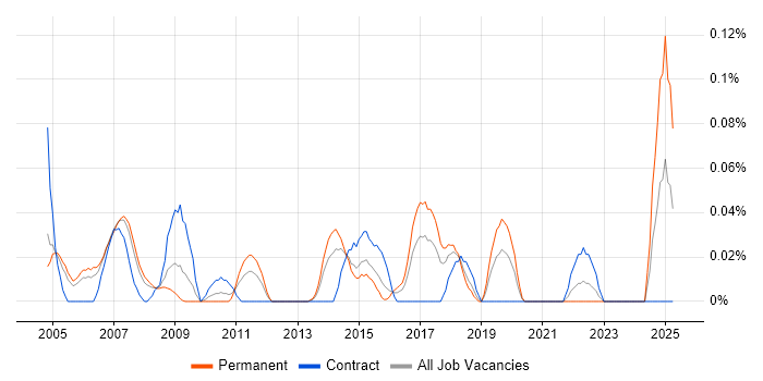 Job vacancy trend for ERP Implementation Manager in Berkshire Job vacancy trend for ERP Implementation Manager in Berkshire