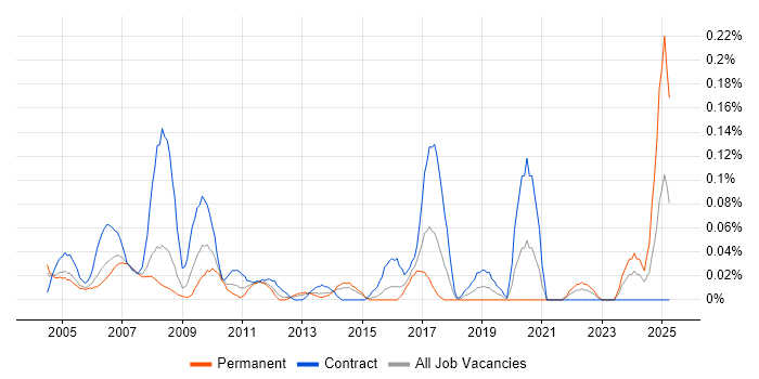 Job vacancy trend for Facilities Manager in Berkshire Job vacancy trend for Facilities Manager in Berkshire