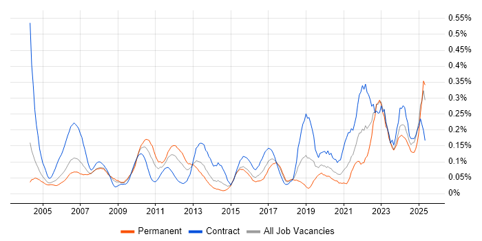 Job vacancy trend for Financial Analysis in Berkshire Job vacancy trend for Financial Analysis in Berkshire