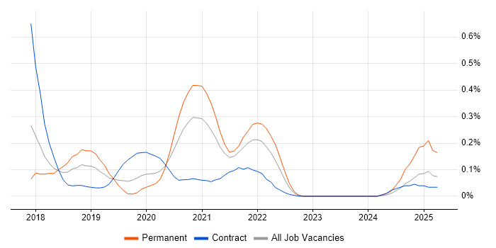 Job vacancy trend for Firebase in Berkshire Job vacancy trend for Firebase in Berkshire
