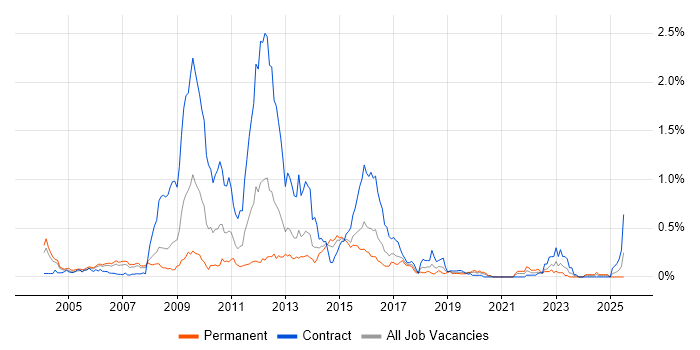 Job vacancy trend for Front Office in Berkshire Job vacancy trend for Front Office in Berkshire