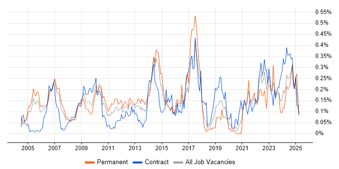 Job vacancy trend for General Ledger in Berkshire Job vacancy trend for General Ledger in Berkshire