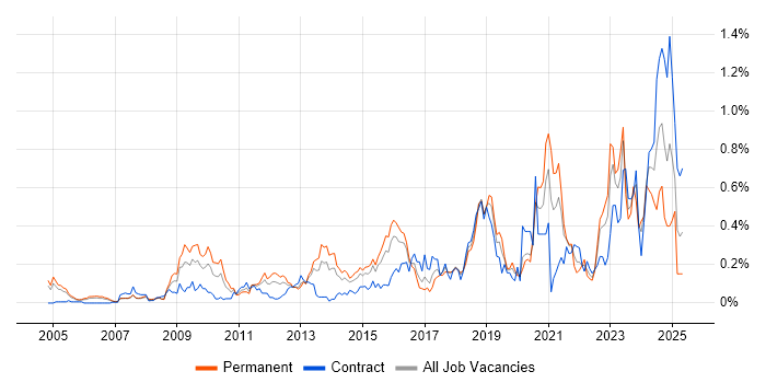 Job vacancy trend for GRC in Berkshire Job vacancy trend for GRC in Berkshire