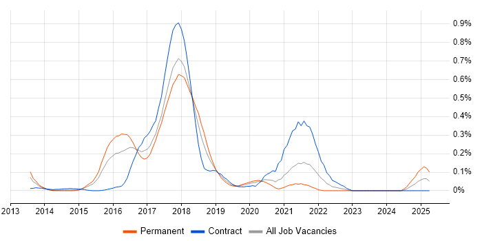 Job vacancy trend for HDFS in Berkshire Job vacancy trend for HDFS in Berkshire