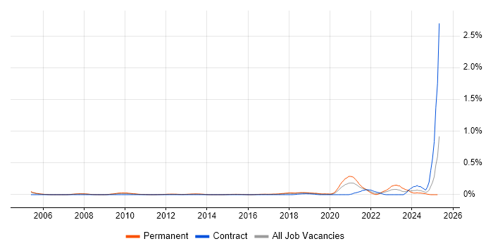 Job vacancy trend for Head of Information Security in Berkshire Job vacancy trend for Head of Information Security in Berkshire