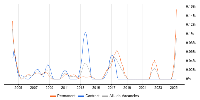 Job vacancy trend for Head of Marketing in Berkshire Job vacancy trend for Head of Marketing in Berkshire