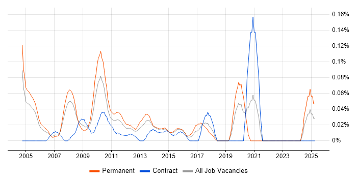 Job vacancy trend for Healthcare Manager in Berkshire Job vacancy trend for Healthcare Manager in Berkshire