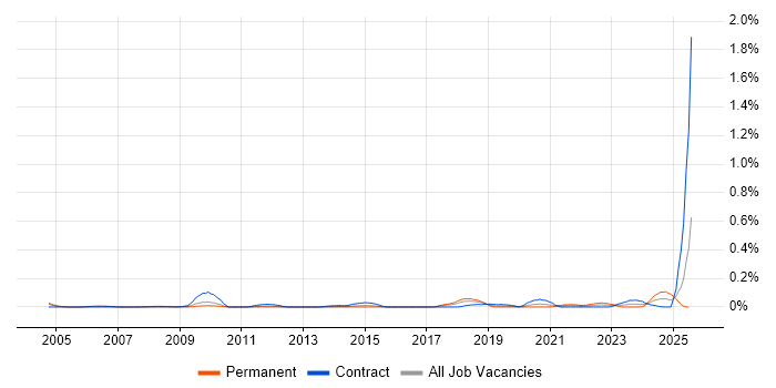 Job vacancy trend for HR Data Analyst in Berkshire Job vacancy trend for HR Data Analyst in Berkshire