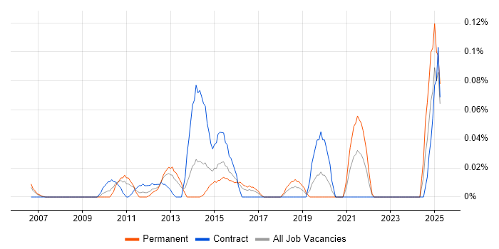 Job vacancy trend for Incident Engineer in Berkshire Job vacancy trend for Incident Engineer in Berkshire