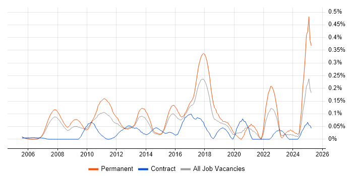 Job vacancy trend for Infor in Berkshire Job vacancy trend for Infor in Berkshire