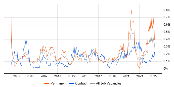 Job vacancy trend for Internal Audit in Berkshire Job vacancy trend for Internal Audit in Berkshire