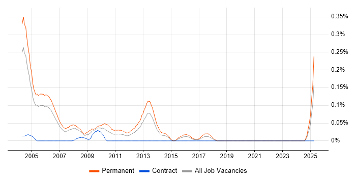 Job vacancy trend for Internal Sales Executive in Berkshire Job vacancy trend for Internal Sales Executive in Berkshire