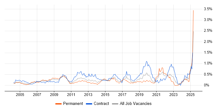 Job vacancy trend for Inventory Management in Berkshire Job vacancy trend for Inventory Management in Berkshire