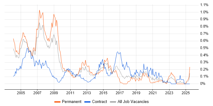 Job vacancy trend for IVR in Berkshire Job vacancy trend for IVR in Berkshire