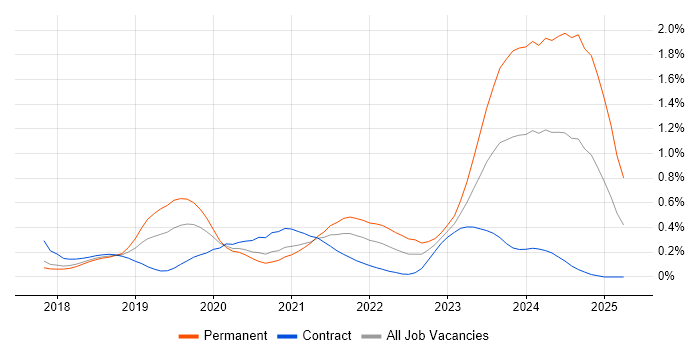 Job vacancy trend for Jest in Berkshire Job vacancy trend for Jest in Berkshire