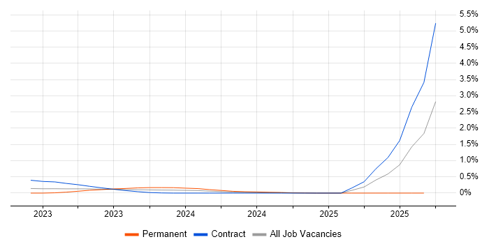 Kustomize job vacancy trend in Berkshire Kustomize job vacancy trend in Berkshire