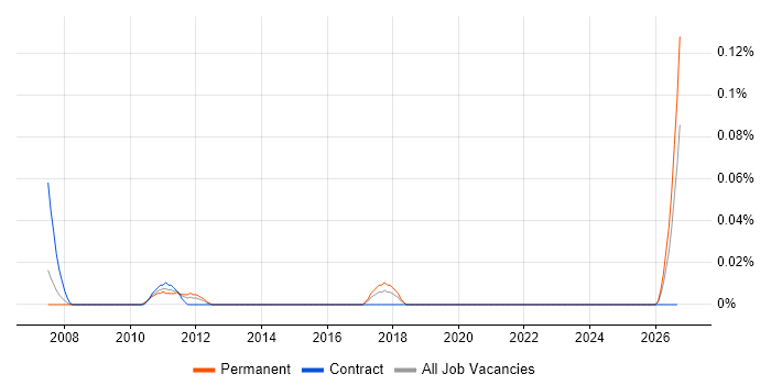 Lattice Semiconductor job vacancy trend in Berkshire
