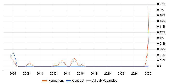 Lead Generation Executive job vacancy trend in Berkshire