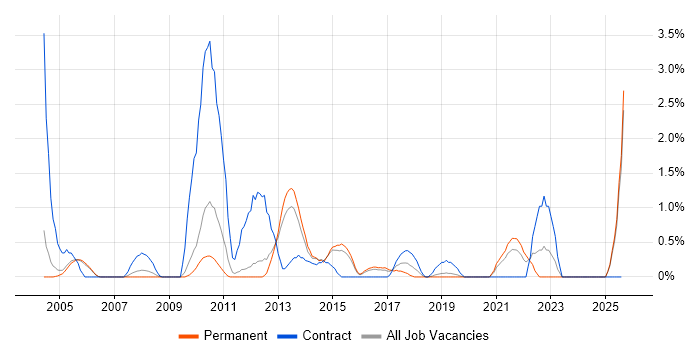 Job vacancy trend for Accounts Receivable in Maidenhead
