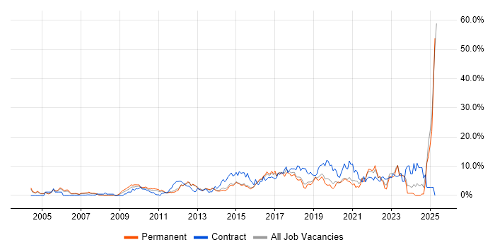 Job vacancy trend for Analytics in Maidenhead Job vacancy trend for Analytics in Maidenhead