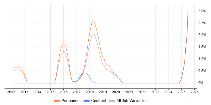 Job vacancy trend for Aruba in Maidenhead Job vacancy trend for Aruba in Maidenhead