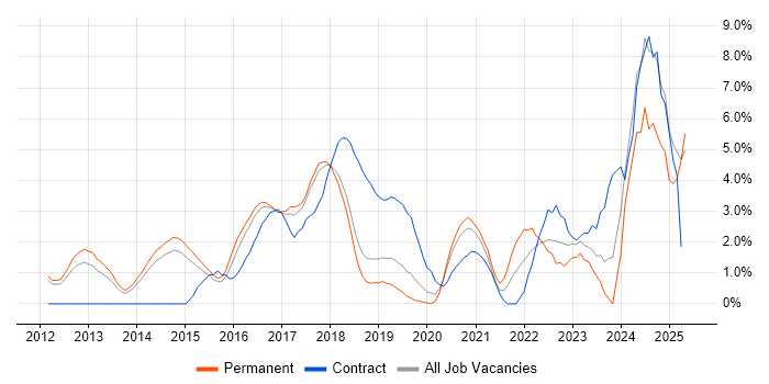 Job vacancy trend for Big Data in Maidenhead Job vacancy trend for Big Data in Maidenhead