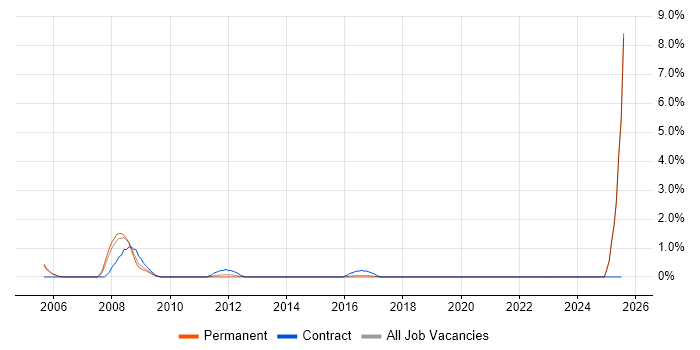 Job vacancy trend for Business Intelligence Lead in Maidenhead