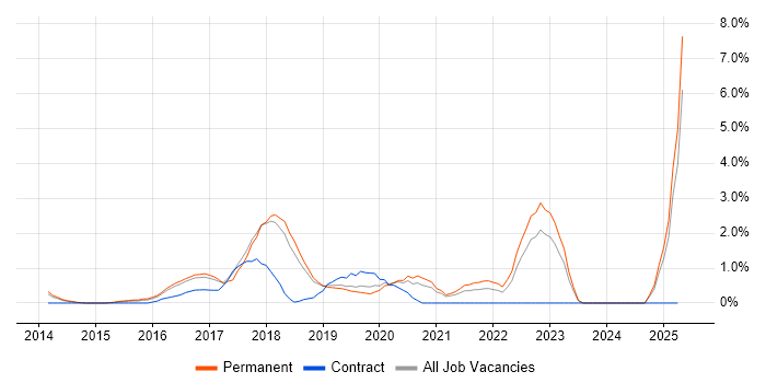 Job vacancy trend for Cloud Security in Maidenhead Job vacancy trend for Cloud Security in Maidenhead