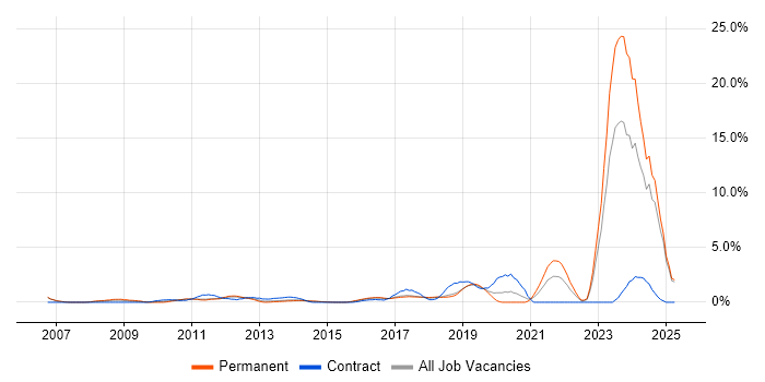 Job vacancy trend for Creative Thinking in Maidenhead Job vacancy trend for Creative Thinking in Maidenhead