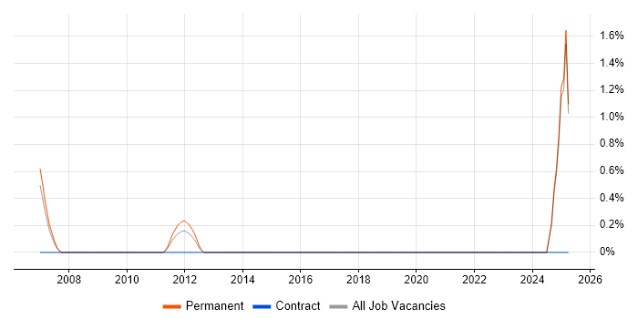 Job vacancy trend for Customer-Centric Approach in Maidenhead Job vacancy trend for Customer-Centric Approach in Maidenhead